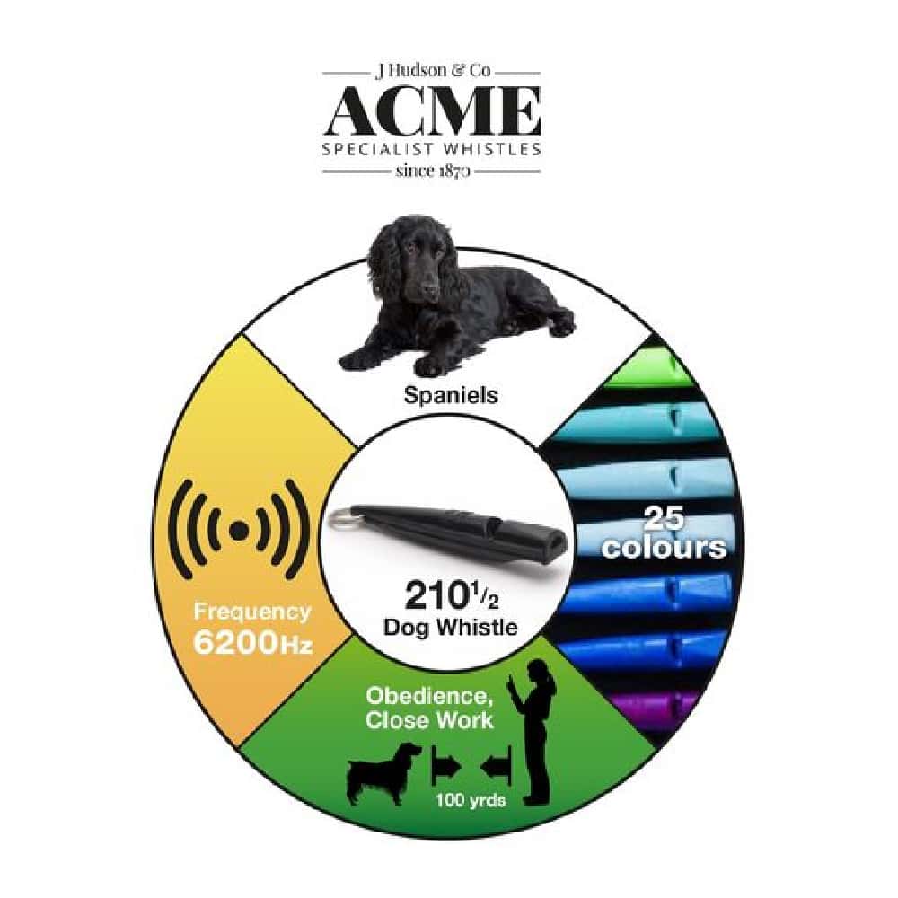 210.5 Acme Whistle
