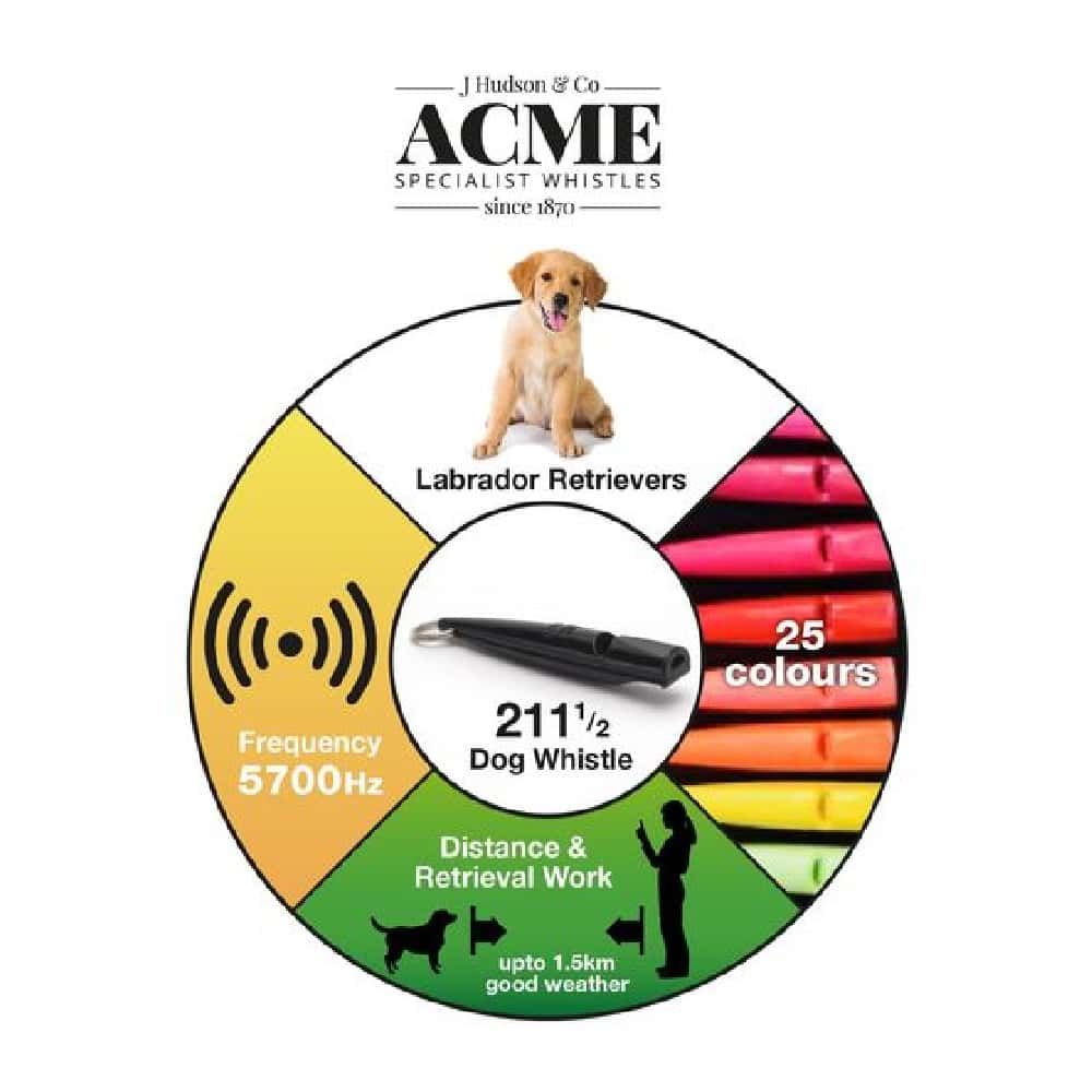211.5 Acme Whistle